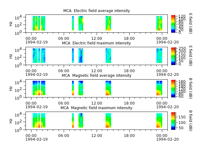 ak_h1_mca_19940219_v02.cdf.png