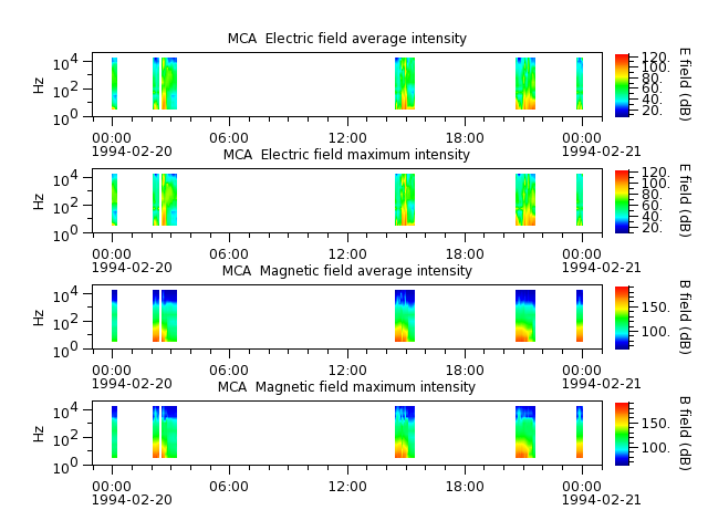 ak_h1_mca_19940220_v02.cdf.png