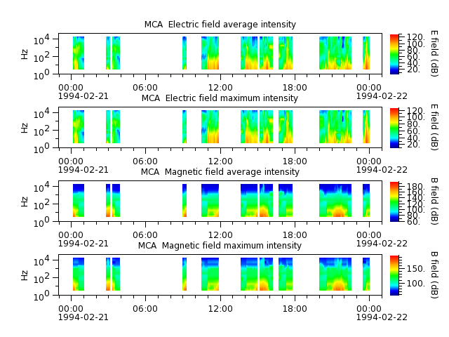 ak_h1_mca_19940221_v02.cdf.png