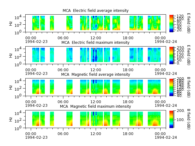 ak_h1_mca_19940223_v02.cdf.png