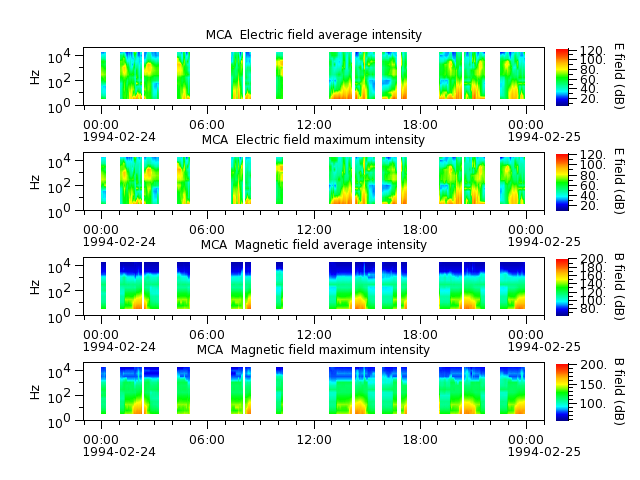 ak_h1_mca_19940224_v02.cdf.png