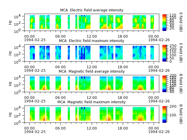 ak_h1_mca_19940225_v02.cdf.png