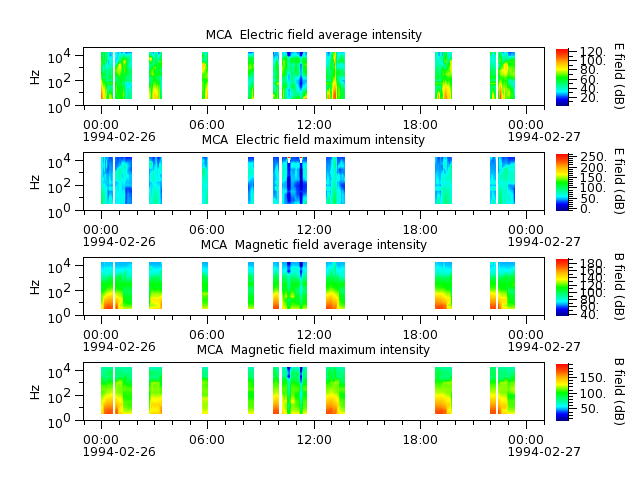 ak_h1_mca_19940226_v02.cdf.png