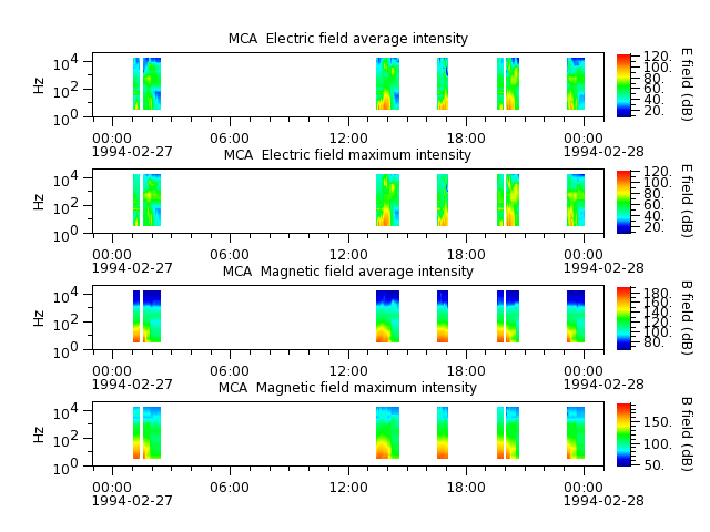 ak_h1_mca_19940227_v02.cdf.png