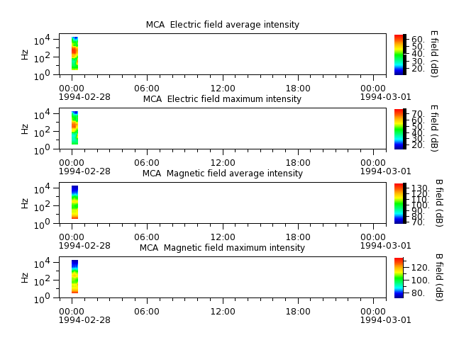 ak_h1_mca_19940228_v02.cdf.png