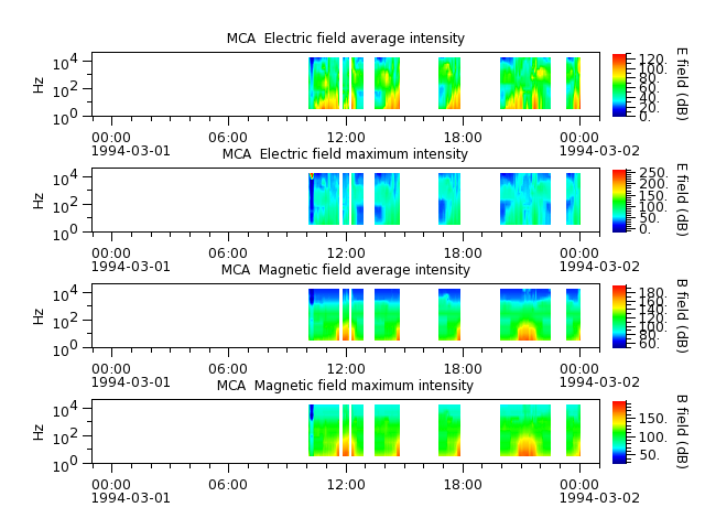 ak_h1_mca_19940301_v02.cdf.png