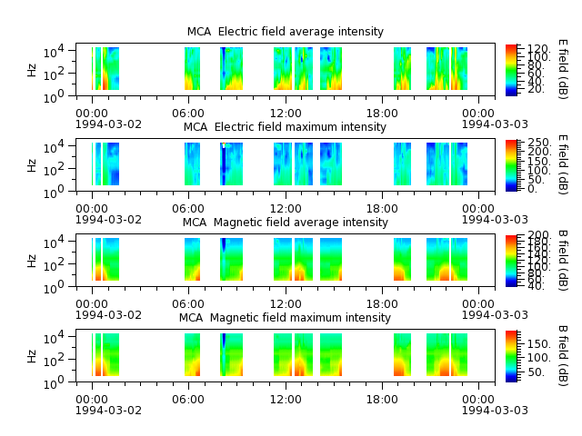 ak_h1_mca_19940302_v02.cdf.png