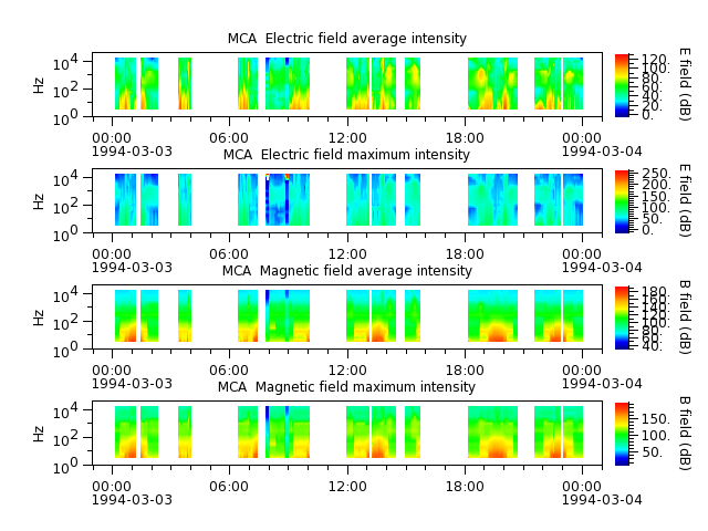 ak_h1_mca_19940303_v02.cdf.png