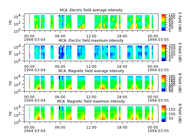 ak_h1_mca_19940304_v02.cdf.png