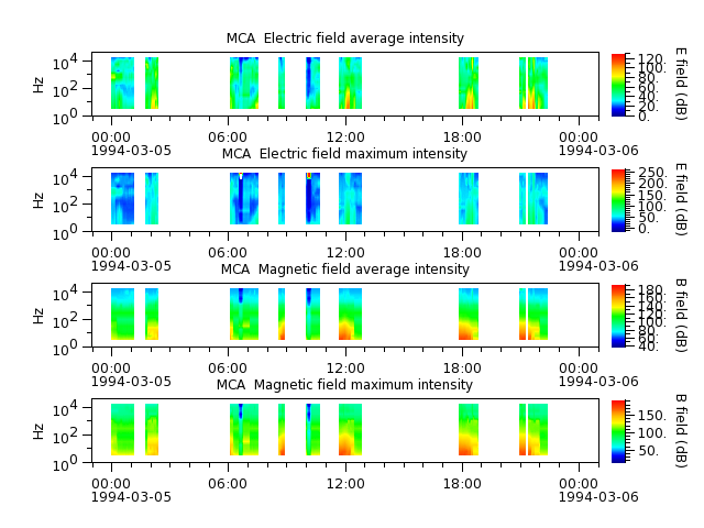 ak_h1_mca_19940305_v02.cdf.png