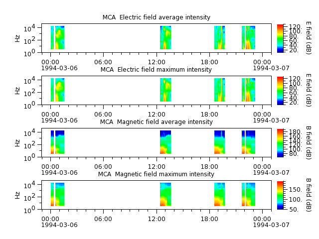 ak_h1_mca_19940306_v02.cdf.png