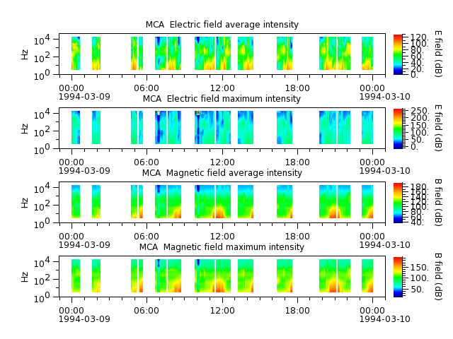 ak_h1_mca_19940309_v02.cdf.png