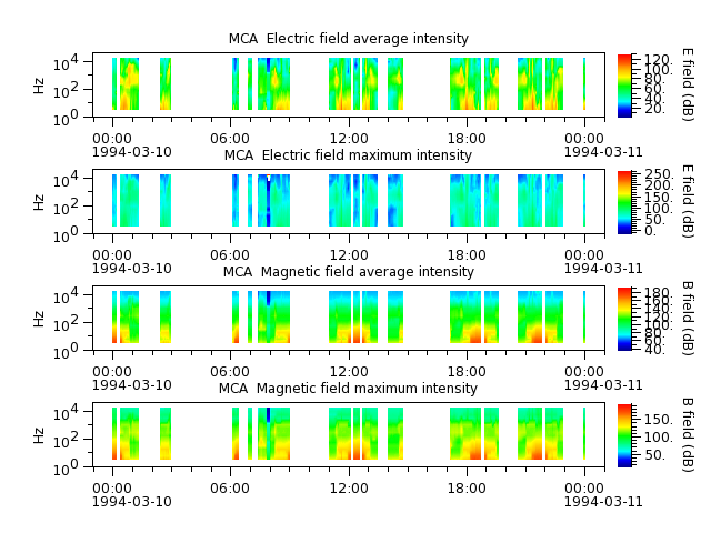 ak_h1_mca_19940310_v02.cdf.png