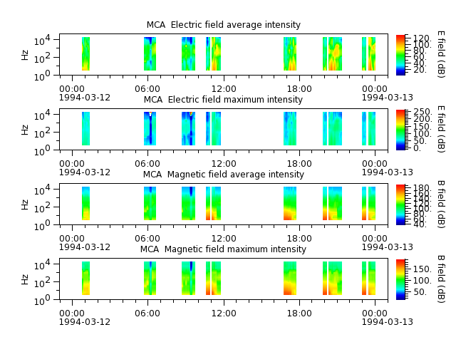 ak_h1_mca_19940312_v02.cdf.png