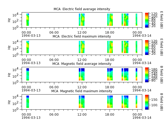 ak_h1_mca_19940313_v02.cdf.png