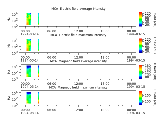 ak_h1_mca_19940314_v02.cdf.png