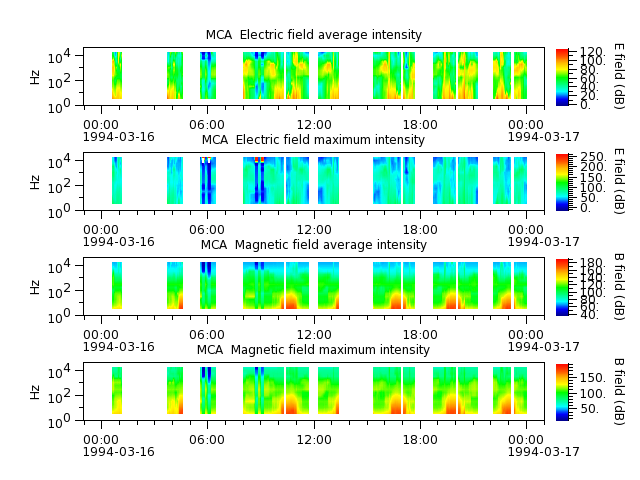 ak_h1_mca_19940316_v02.cdf.png