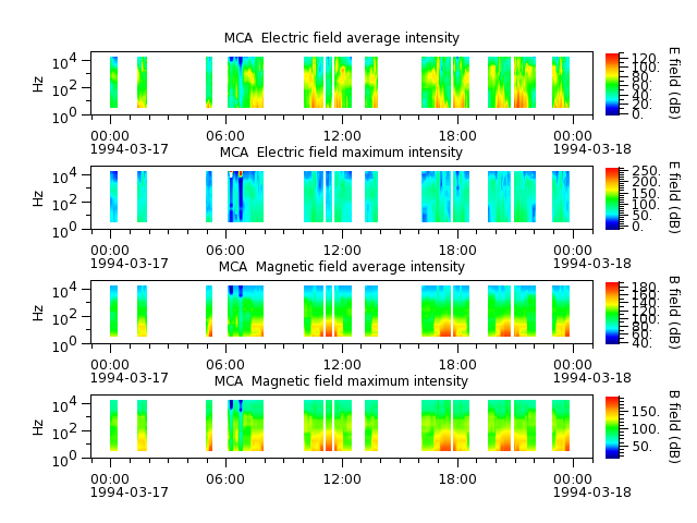 ak_h1_mca_19940317_v02.cdf.png