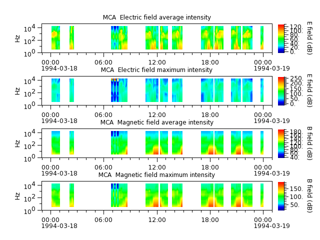 ak_h1_mca_19940318_v02.cdf.png