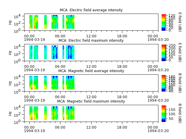 ak_h1_mca_19940319_v02.cdf.png