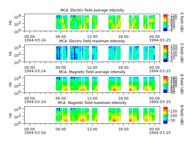 ak_h1_mca_19940324_v02.cdf.png