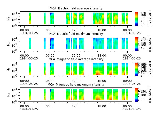 ak_h1_mca_19940325_v02.cdf.png