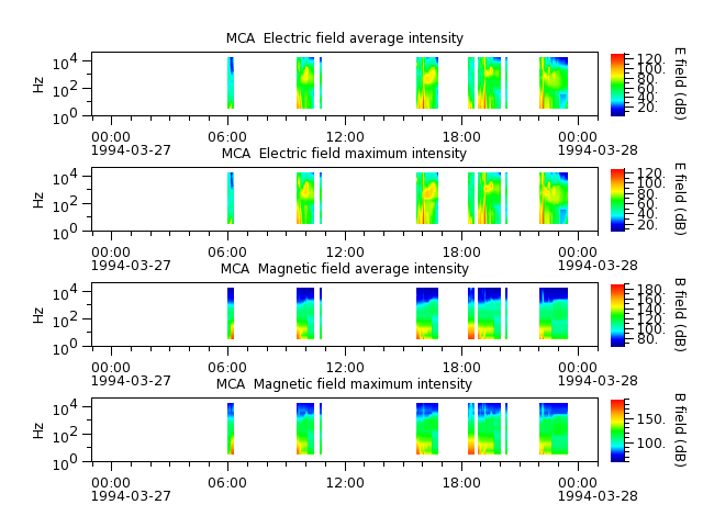 ak_h1_mca_19940327_v02.cdf.png