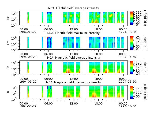 ak_h1_mca_19940329_v02.cdf.png