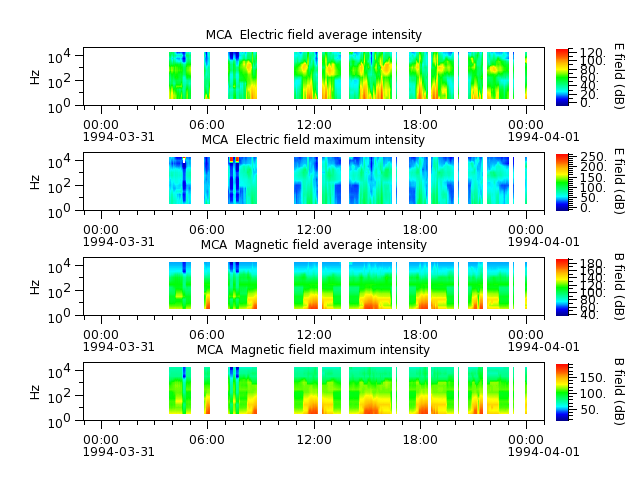 ak_h1_mca_19940331_v02.cdf.png