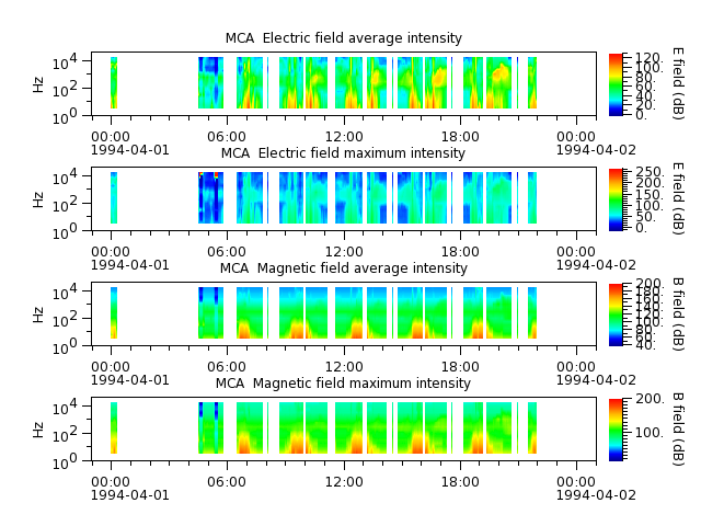 ak_h1_mca_19940401_v02.cdf.png