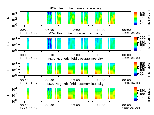 ak_h1_mca_19940402_v02.cdf.png