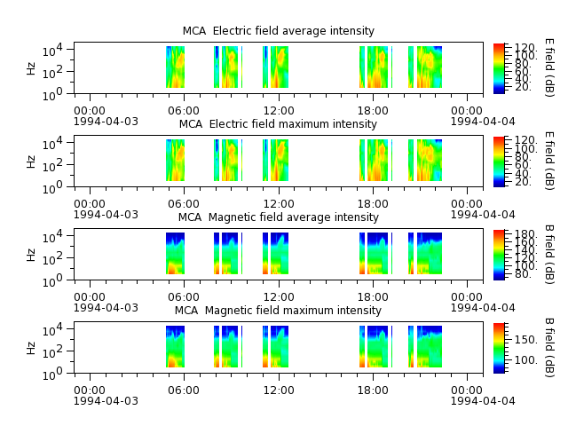 ak_h1_mca_19940403_v02.cdf.png