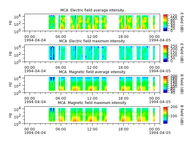ak_h1_mca_19940404_v02.cdf.png