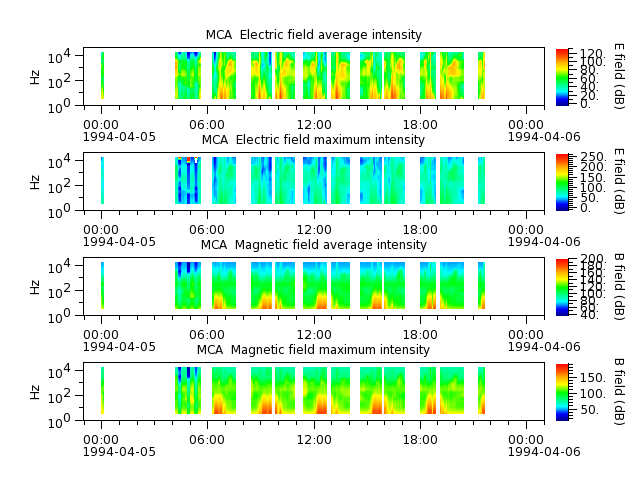 ak_h1_mca_19940405_v02.cdf.png