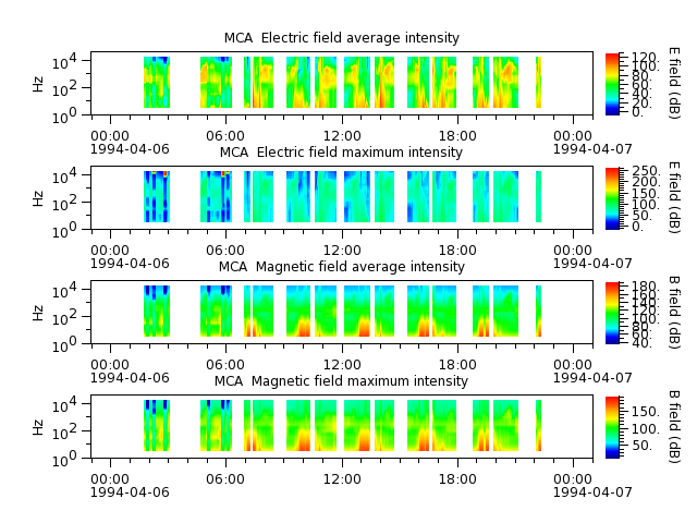 ak_h1_mca_19940406_v02.cdf.png