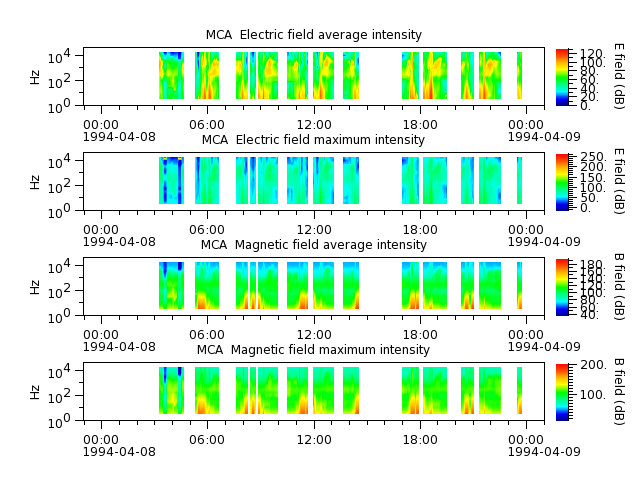 ak_h1_mca_19940408_v02.cdf.png