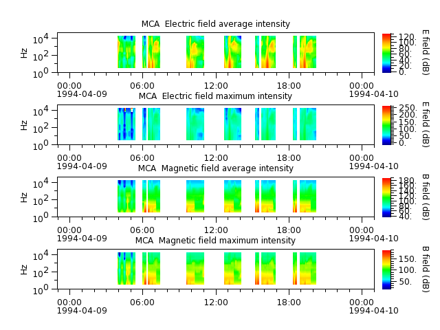 ak_h1_mca_19940409_v02.cdf.png