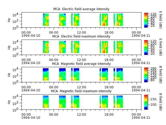ak_h1_mca_19940410_v02.cdf.png
