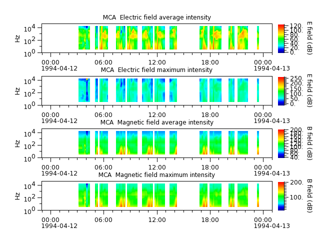 ak_h1_mca_19940412_v02.cdf.png