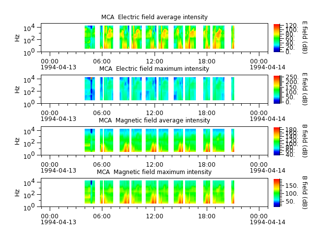 ak_h1_mca_19940413_v02.cdf.png