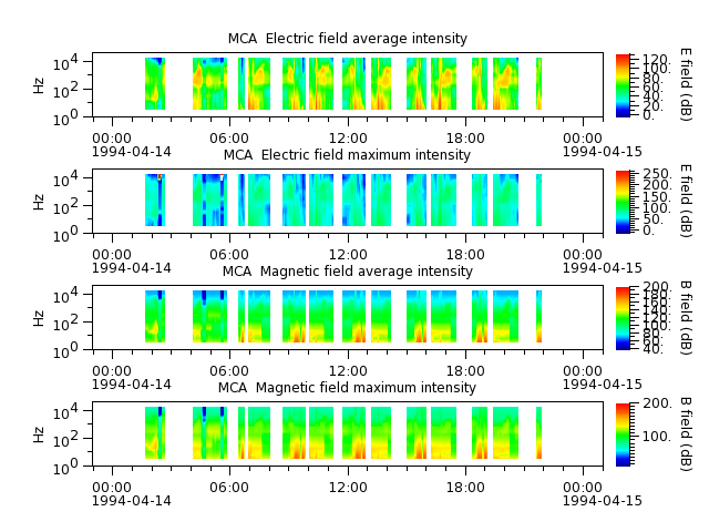 ak_h1_mca_19940414_v02.cdf.png