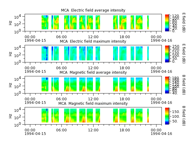 ak_h1_mca_19940415_v02.cdf.png