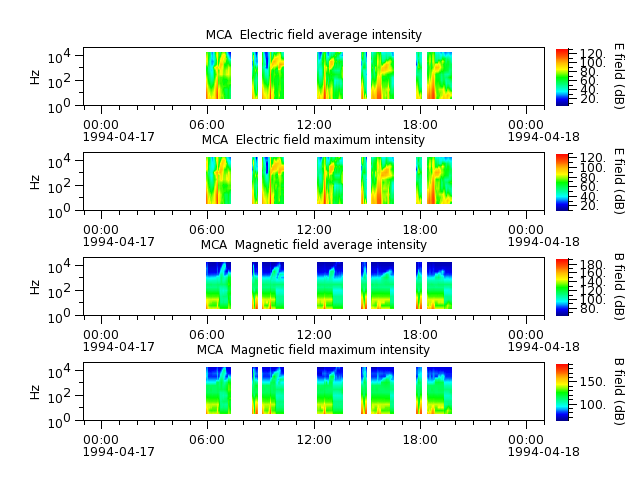 ak_h1_mca_19940417_v02.cdf.png