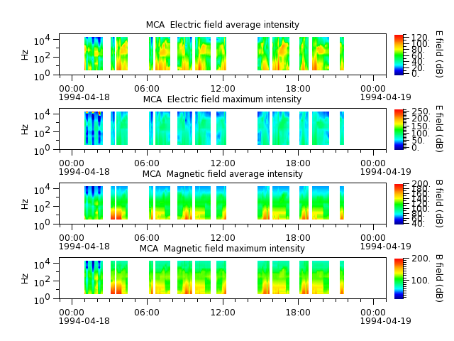 ak_h1_mca_19940418_v02.cdf.png