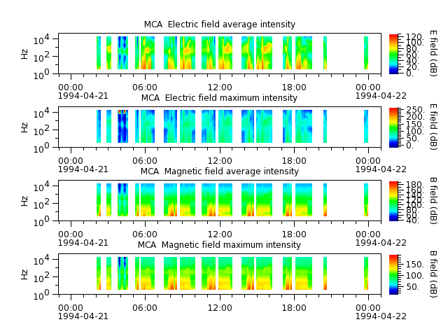 ak_h1_mca_19940421_v02.cdf.png