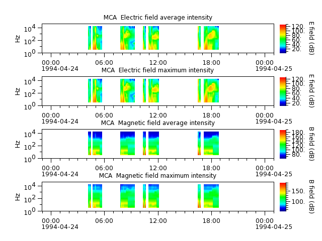 ak_h1_mca_19940424_v02.cdf.png