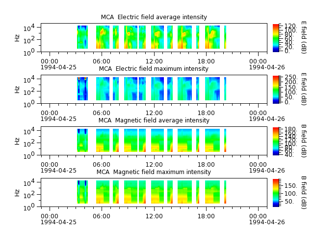 ak_h1_mca_19940425_v02.cdf.png