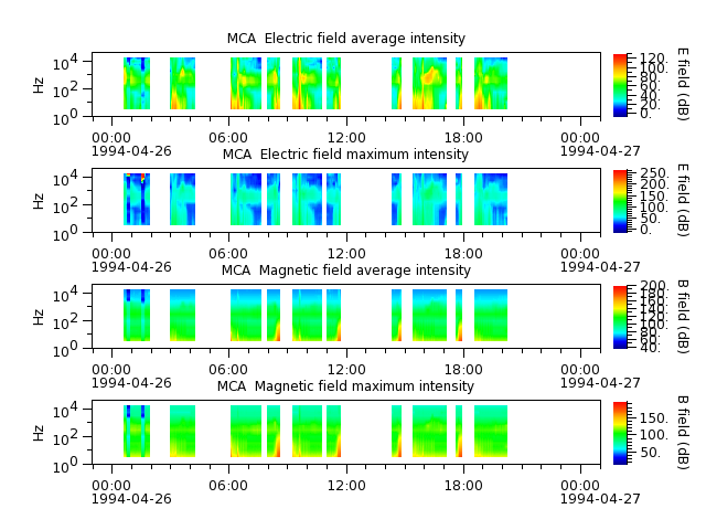 ak_h1_mca_19940426_v02.cdf.png