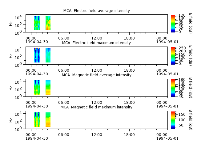 ak_h1_mca_19940430_v02.cdf.png