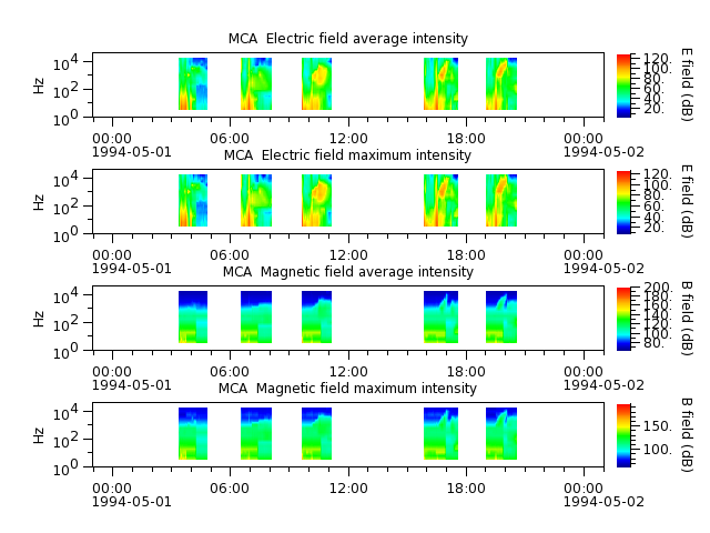 ak_h1_mca_19940501_v02.cdf.png